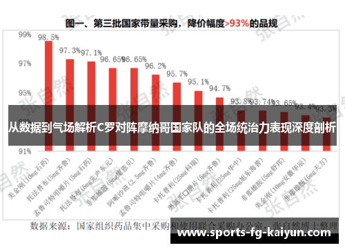 从数据到气场解析C罗对阵摩纳哥国家队的全场统治力表现深度剖析