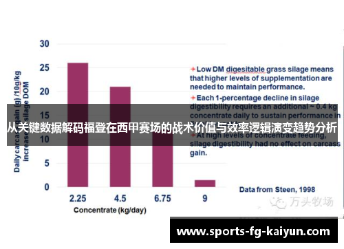 从关键数据解码福登在西甲赛场的战术价值与效率逻辑演变趋势分析