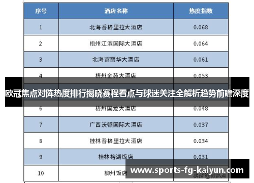 欧冠焦点对阵热度排行揭晓赛程看点与球迷关注全解析趋势前瞻深度