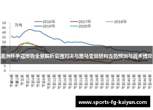 美洲杯争冠形势全景解析豪强对决与黑马变量研判走势预测与战术博弈