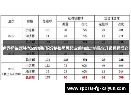 世界杯备战对位深度解析积分榜格局再起波澜前瞻走势悬念升级强强博弈