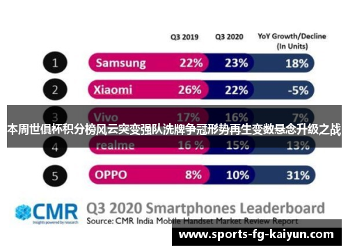 本周世俱杯积分榜风云突变强队洗牌争冠形势再生变数悬念升级之战