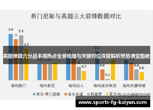 英超保级六分战本周热点全景梳理与关键对位深度解析形势演变前瞻 英超保级六分战本周热点全景梳理与关键对位深度解析形势演变前瞻