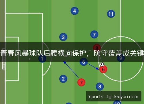 青春风暴球队后腰横向保护，防守覆盖成关键